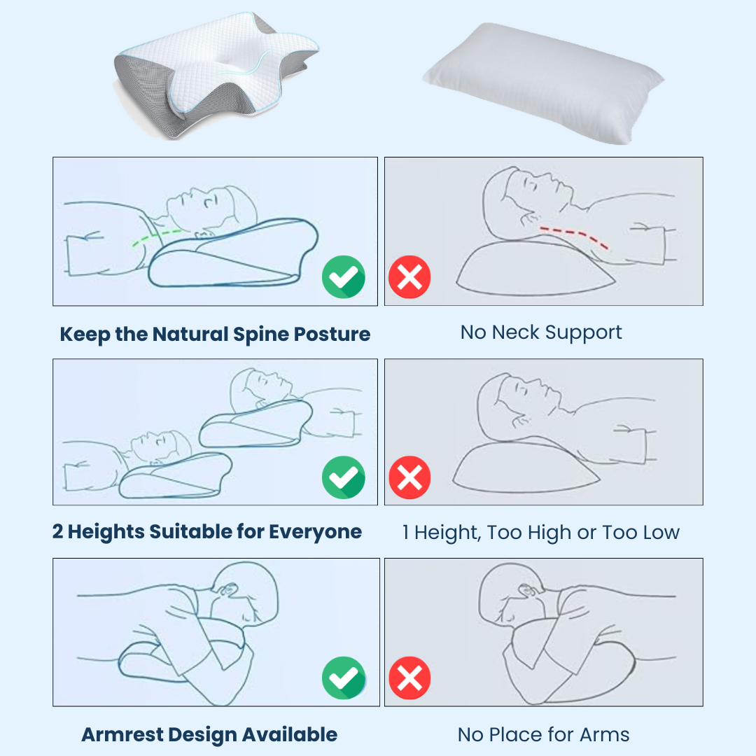 Ergomivo™ Sleep Ergonomic Pillow